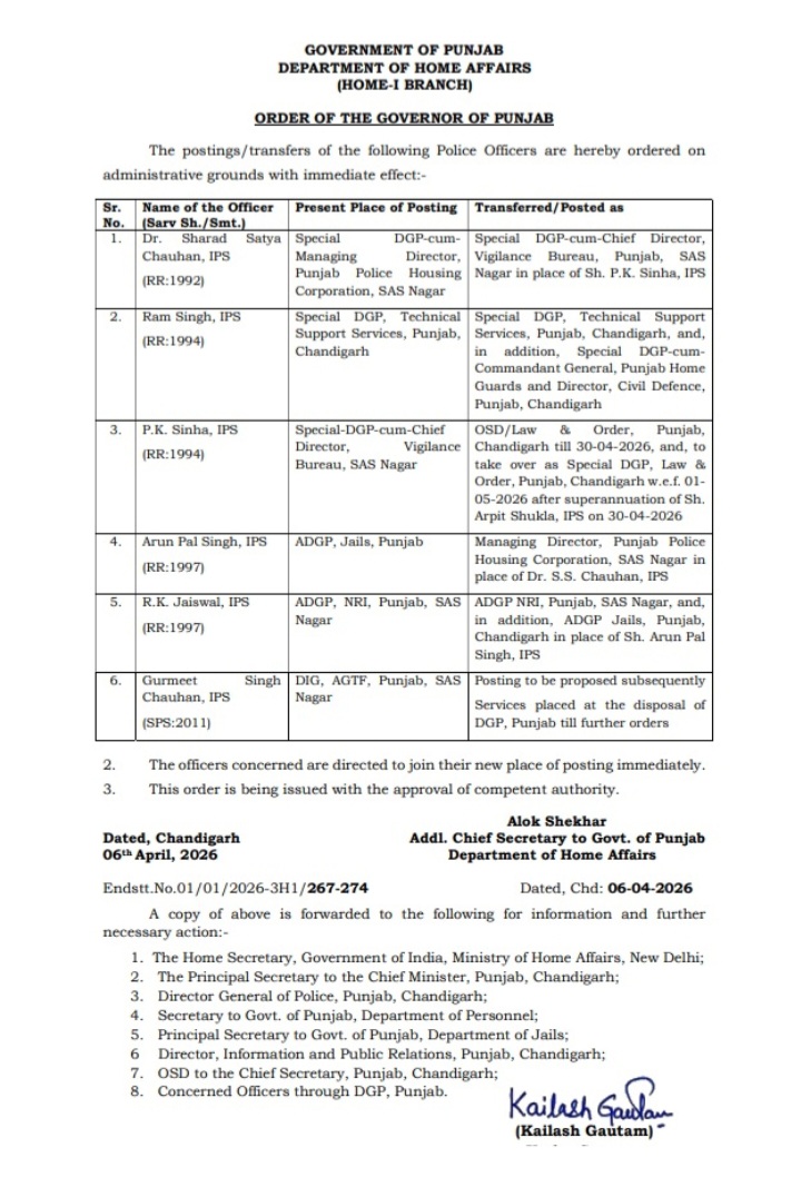 पंजाब सरकार ने किये 6 आई पी एस अधिकारीयों के तबादले
