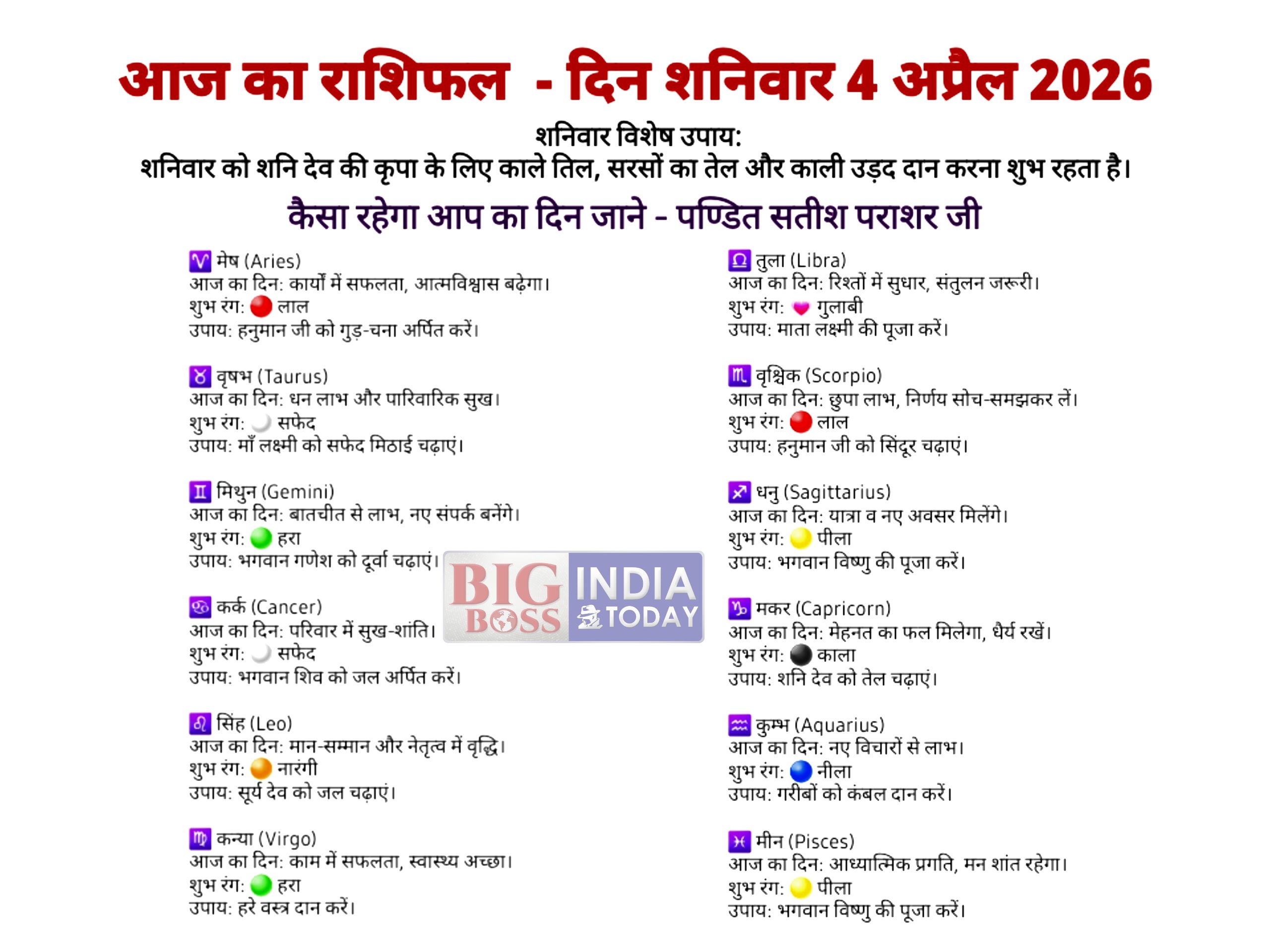 आज का राशिफल दिन शनिवार 4 अप्रैल 2026